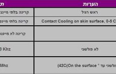 נאבקים בחוק ציוד רפואי