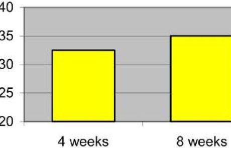 קוסמטיקה: בלי עין הרע…